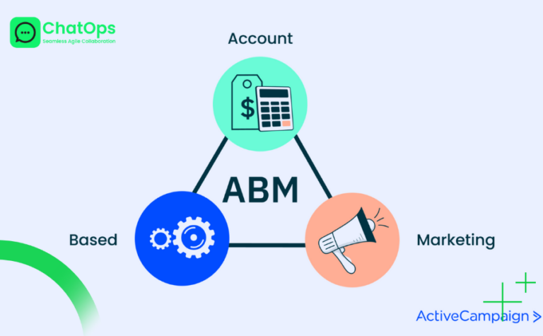 Tất tần tật về marketing dựa trên tài khoản ( account based marketing) – phần 1