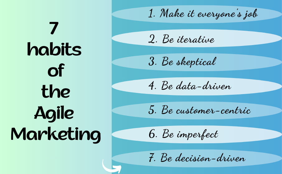 Agile Marketing: 7 thói quen để dẫn đến thành công