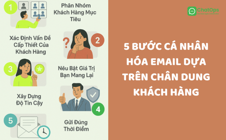 5 Bước cá nhân hóa email dựa trên chân dung khách hàng